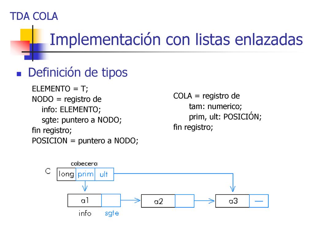 Implementación con listas enlazadas