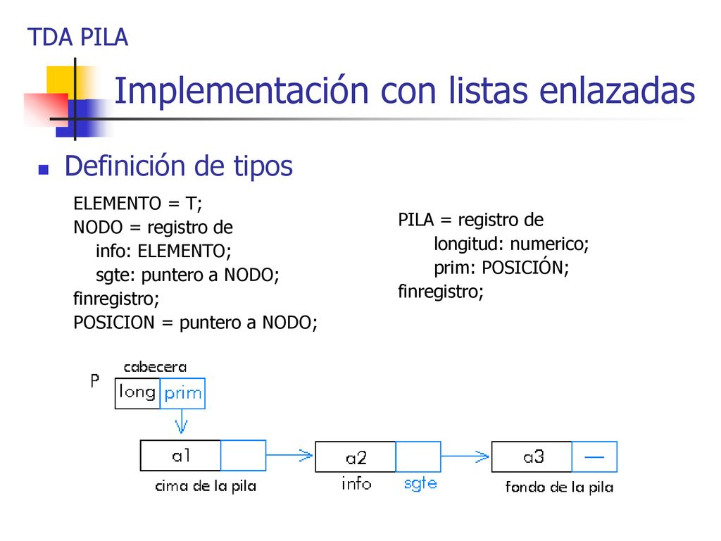 Implementación con listas enlazadas