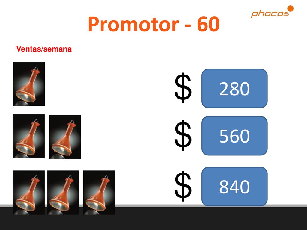 Promotor - 60 Ventas/semana 280 $ 560 $ 840 $
