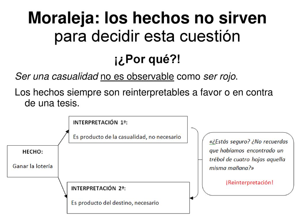 Moraleja: los hechos no sirven para decidir esta cuestión