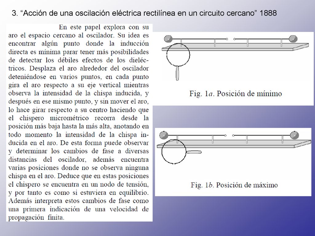 3. Acción de una oscilación eléctrica rectilínea en un circuito cercano 1888
