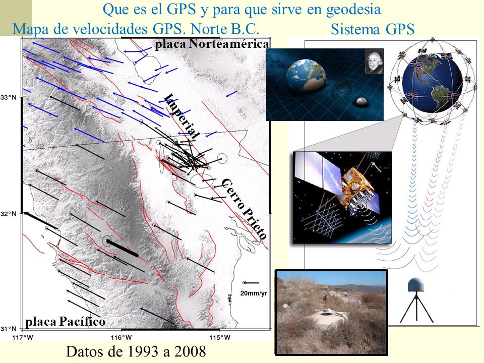 Que es el GPS y para que sirve en geodesia