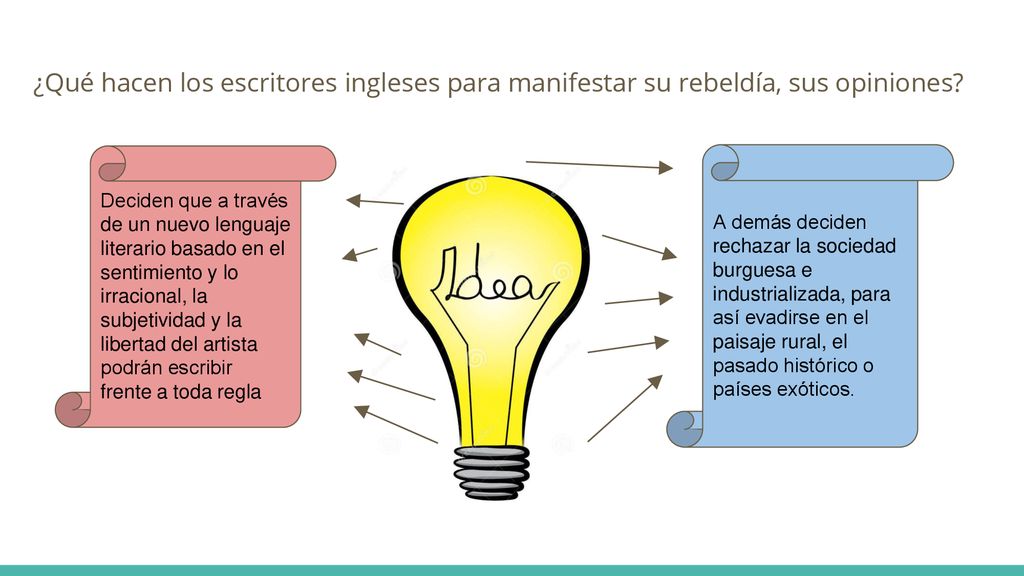 ¿Qué hacen los escritores ingleses para manifestar su rebeldía, sus opiniones