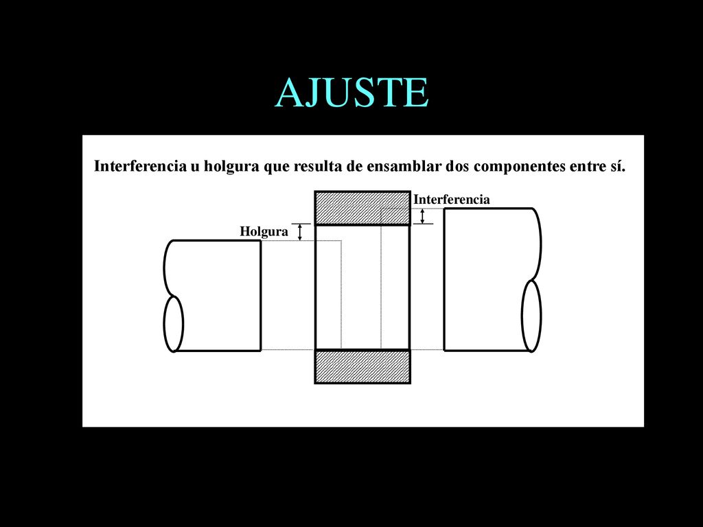 AJUSTE Interferencia u holgura que resulta de ensamblar dos componentes entre sí.