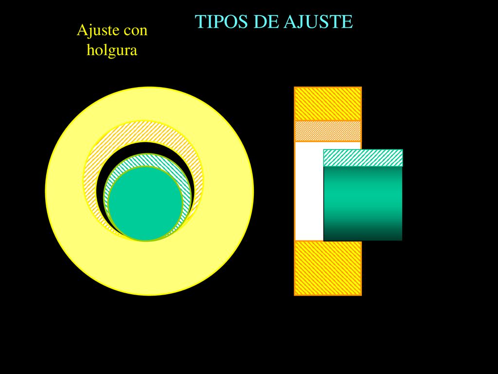 TIPOS DE AJUSTE Ajuste con holgura