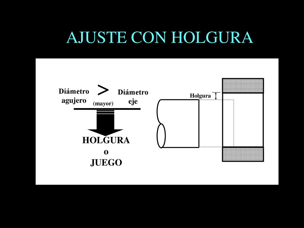  AJUSTE CON HOLGURA HOLGURA o JUEGO Diámetro agujero eje (mayor)