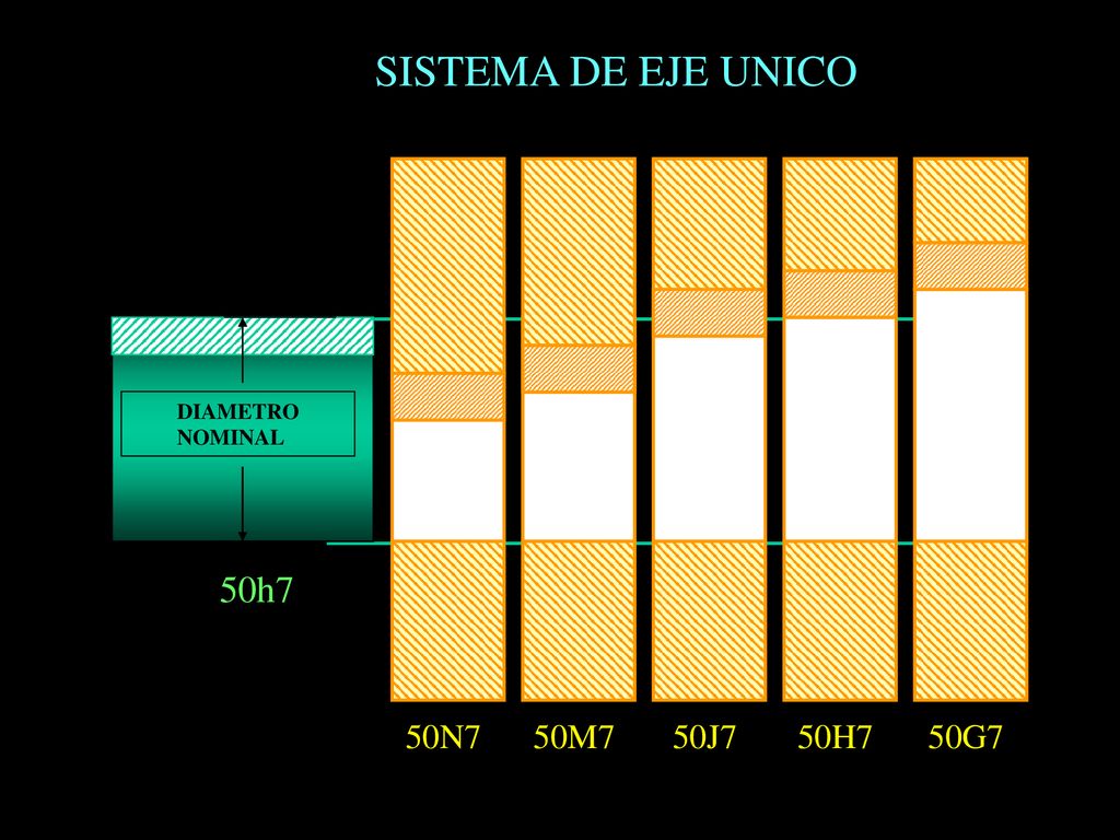 SISTEMA DE EJE UNICO DIAMETRO NOMINAL 50h7 50N7 50M7 50J7 50H7 50G7