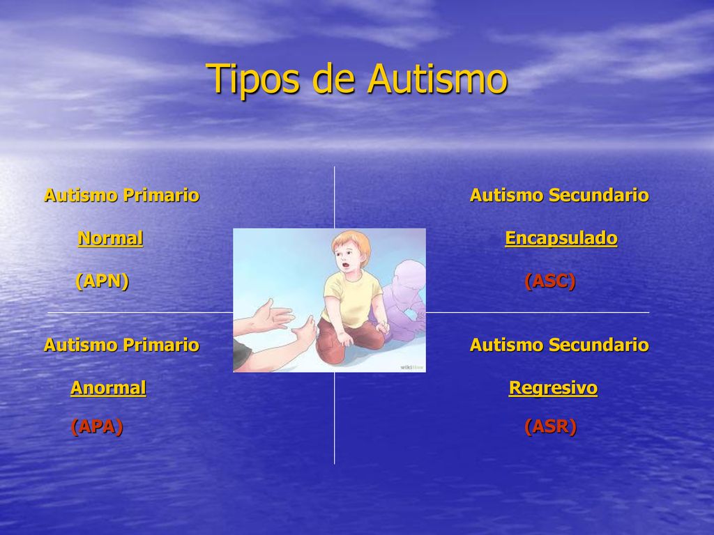 Tipos de Autismo Autismo Primario Autismo Secundario