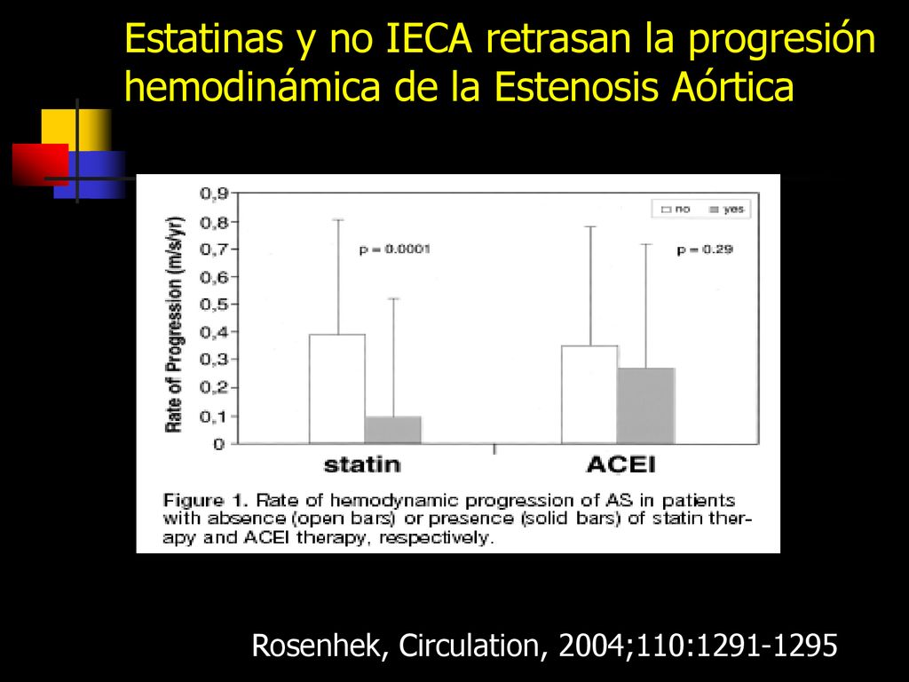 Estatinas y no IECA retrasan la progresión hemodinámica de la Estenosis Aórtica