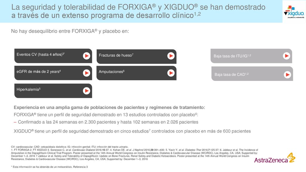La seguridad y tolerabilidad de FORXIGA® y XIGDUO® se han demostrado a través de un extenso programa de desarrollo clínico1,2