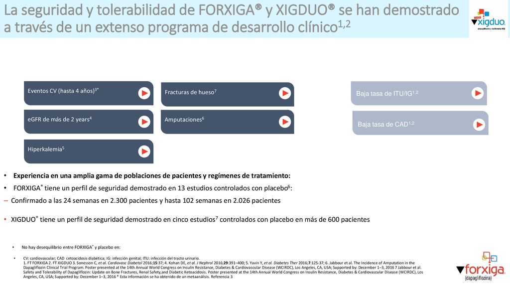 La seguridad y tolerabilidad de FORXIGA® y XIGDUO® se han demostrado a través de un extenso programa de desarrollo clínico1,2