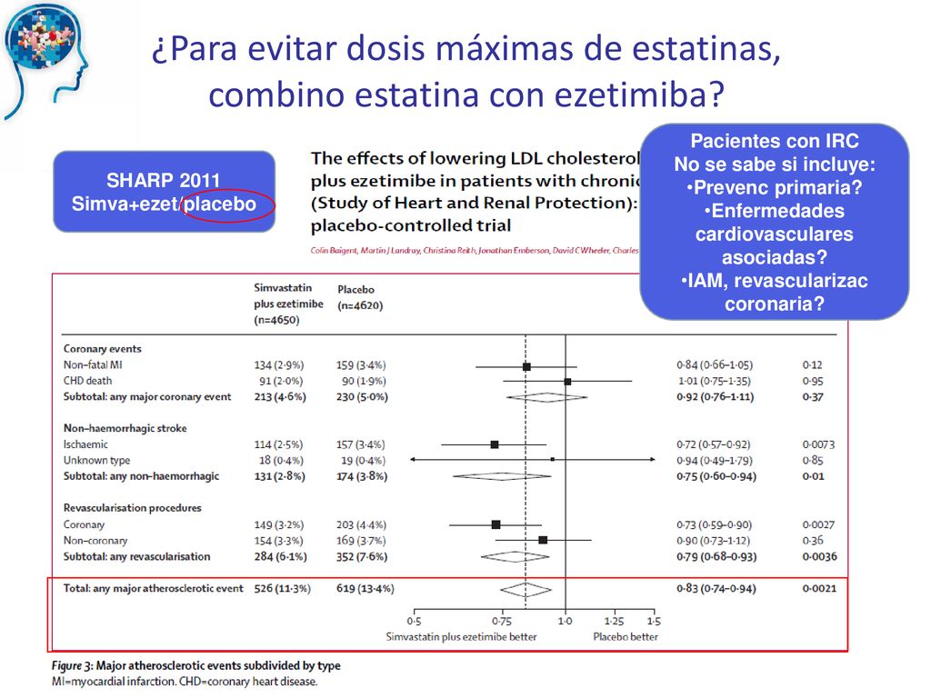 ¿Para evitar dosis máximas de estatinas, combino estatina con ezetimiba