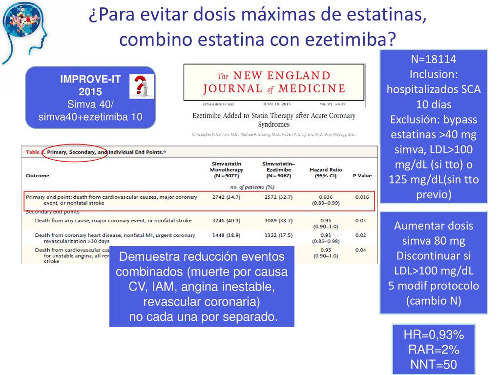 ¿Para evitar dosis máximas de estatinas, combino estatina con ezetimiba