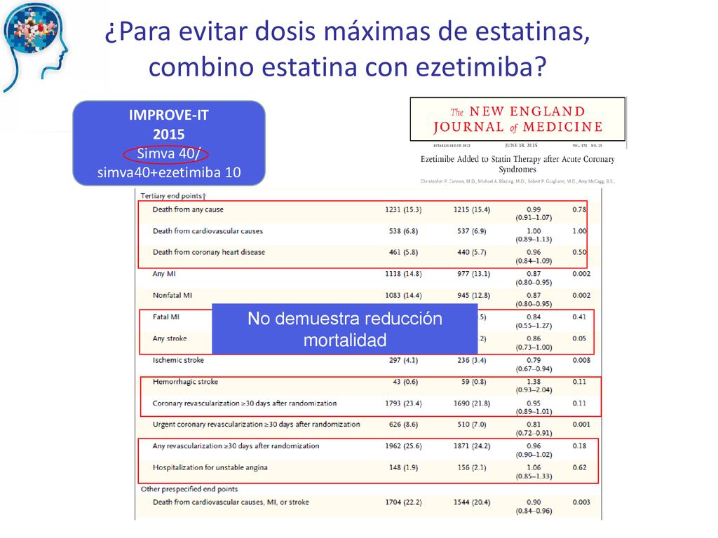 ¿Para evitar dosis máximas de estatinas, combino estatina con ezetimiba