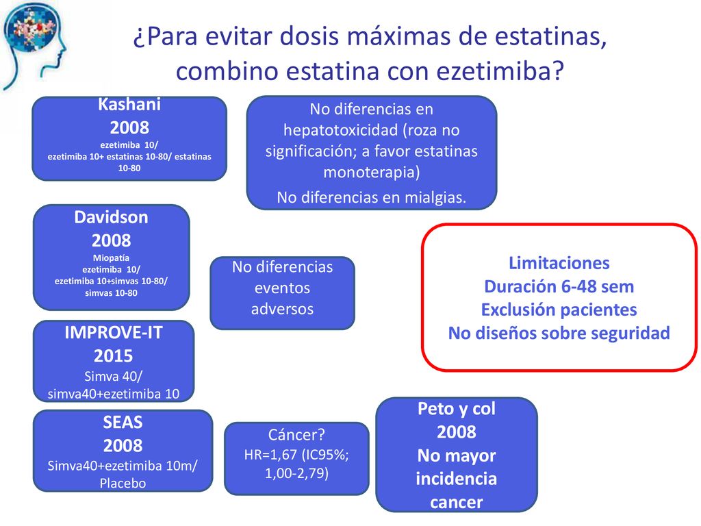 ¿Para evitar dosis máximas de estatinas, combino estatina con ezetimiba