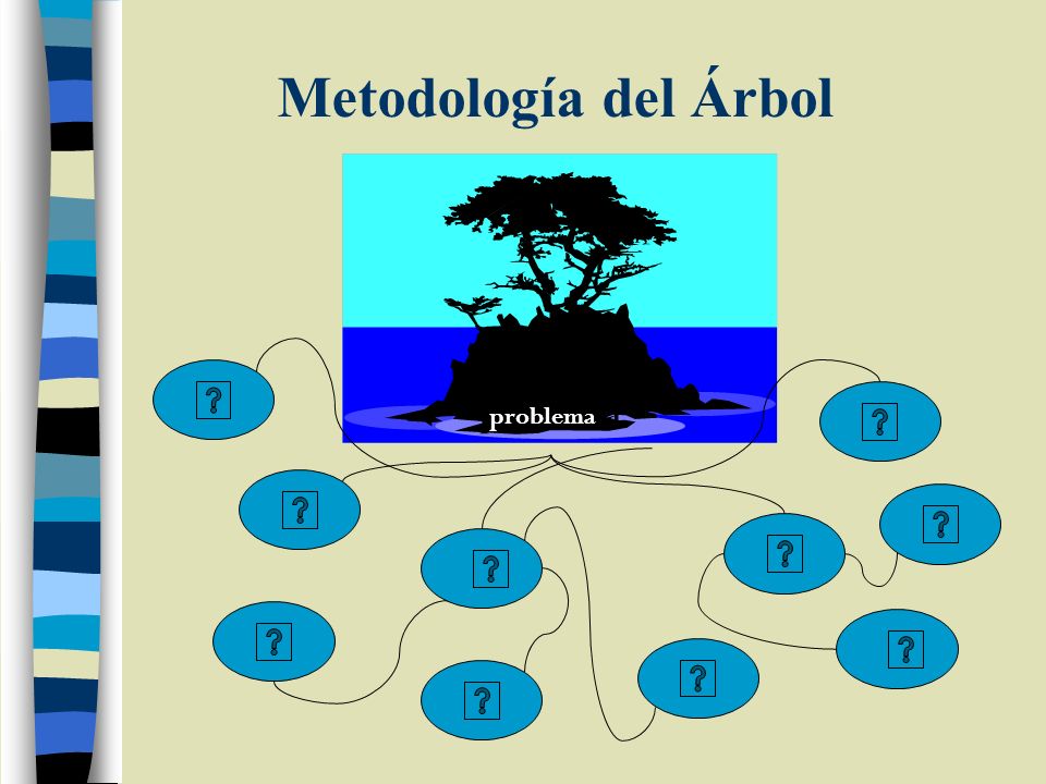 Metodología del Árbol problema