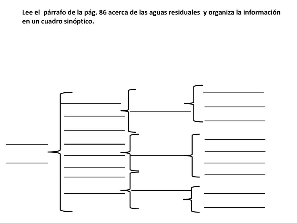 Lee el párrafo de la pág. 86 acerca de las aguas residuales y organiza la información