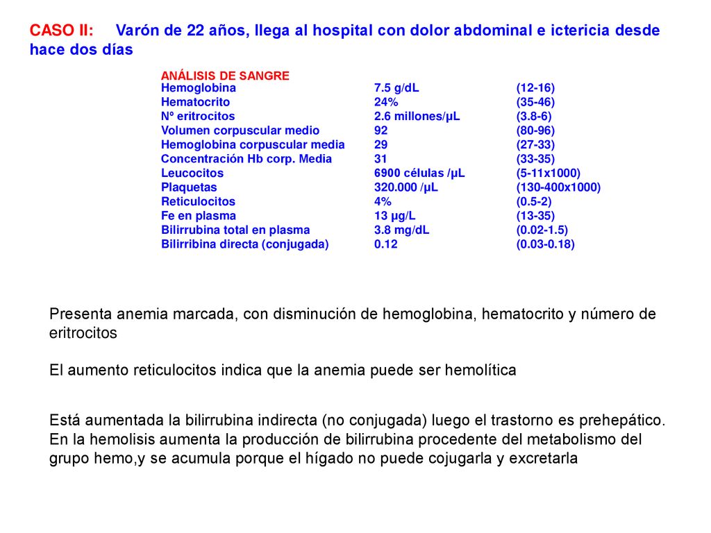 El aumento reticulocitos indica que la anemia puede ser hemolítica