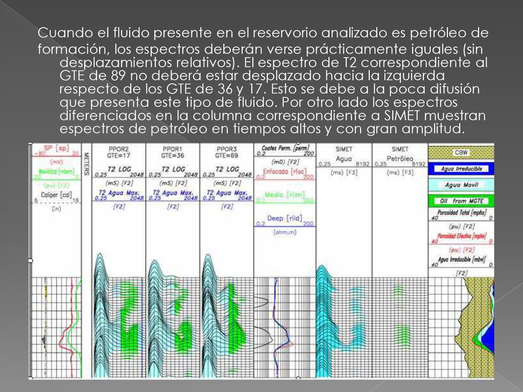 Cuando el fluido presente en el reservorio analizado es petróleo de formación, los espectros deberán verse prácticamente iguales (sin desplazamientos relativos).