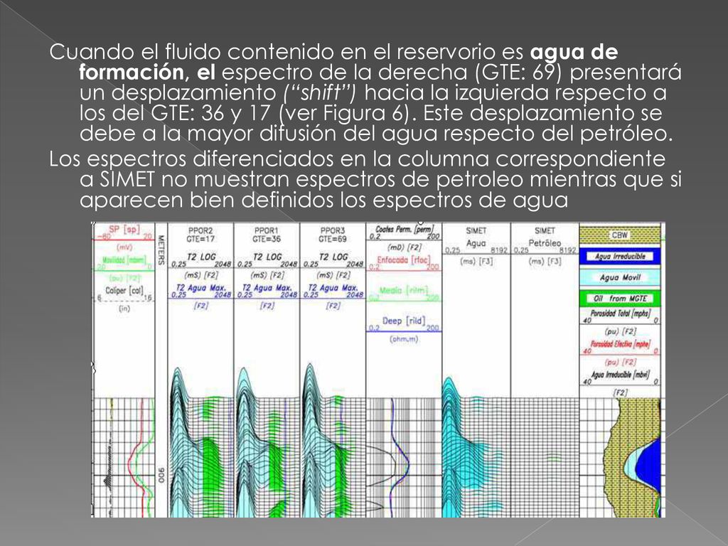 Cuando el fluido contenido en el reservorio es agua de formación, el espectro de la derecha (GTE: 69) presentará un desplazamiento ( shift ) hacia la izquierda respecto a los del GTE: 36 y 17 (ver Figura 6).