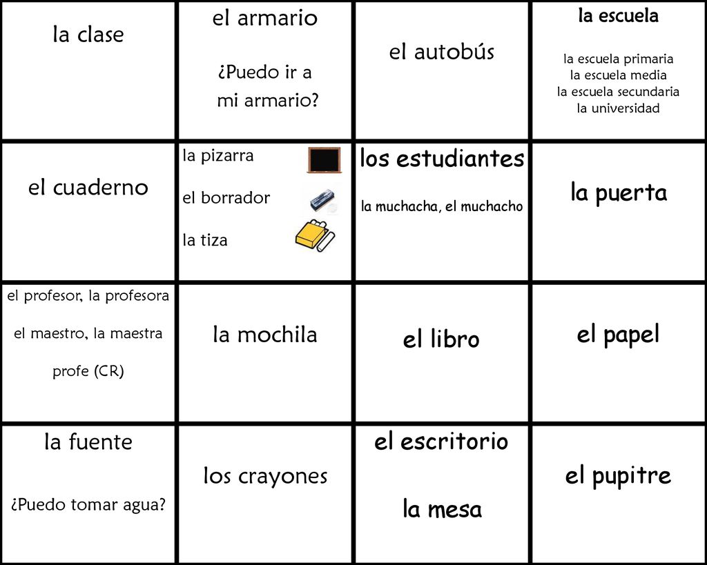 la clase el armario el autobús el cuaderno los estudiantes la puerta