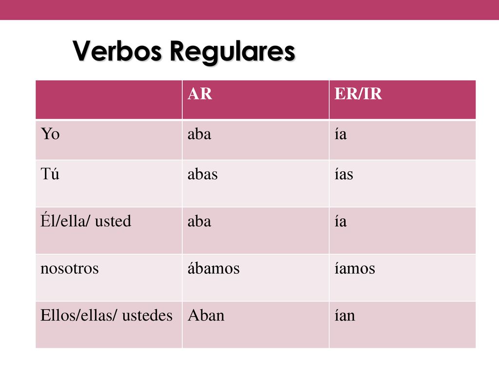 Verbos Regulares AR ER/IR Yo aba ía Tú abas ías Él/ella/ usted