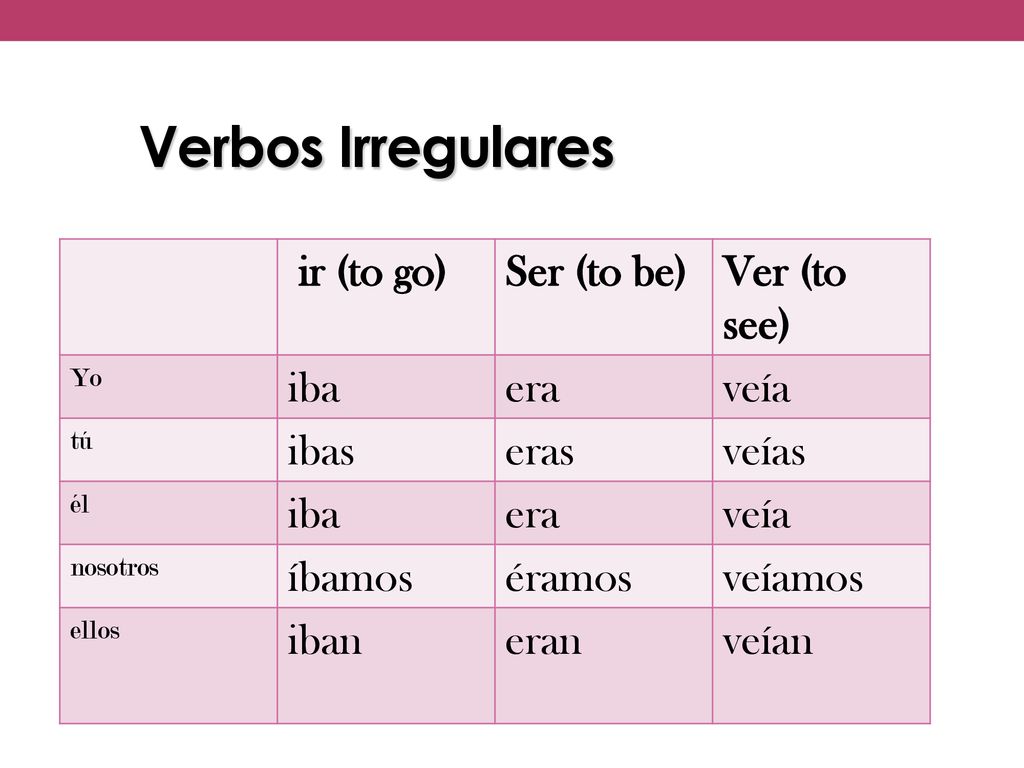 Verbos Irregulares ir (to go) Ser (to be) Ver (to see) iba era veía