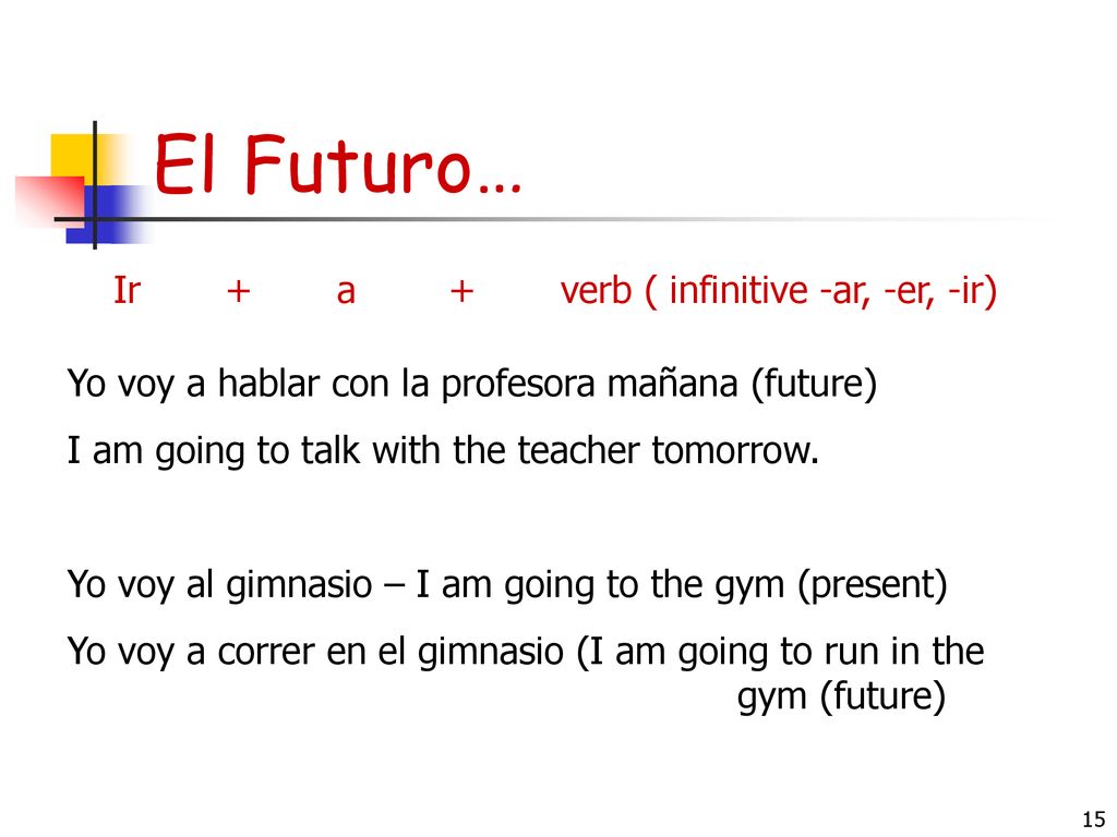 El Futuro… Ir + a + verb ( infinitive -ar, -er, -ir)