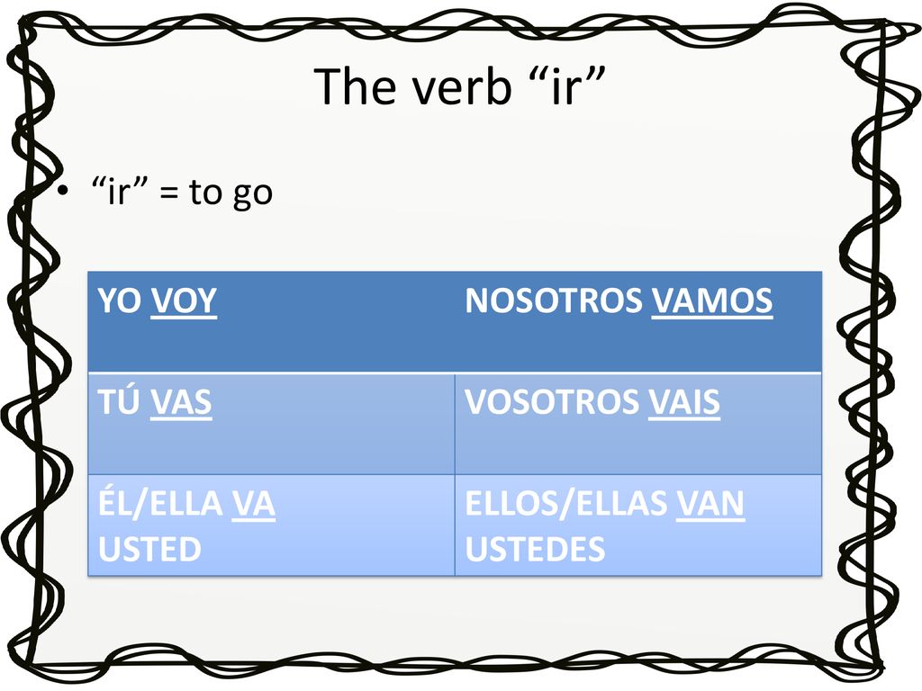 The verb ir ir = to go YO VOY NOSOTROS VAMOS TÚ VAS VOSOTROS VAIS