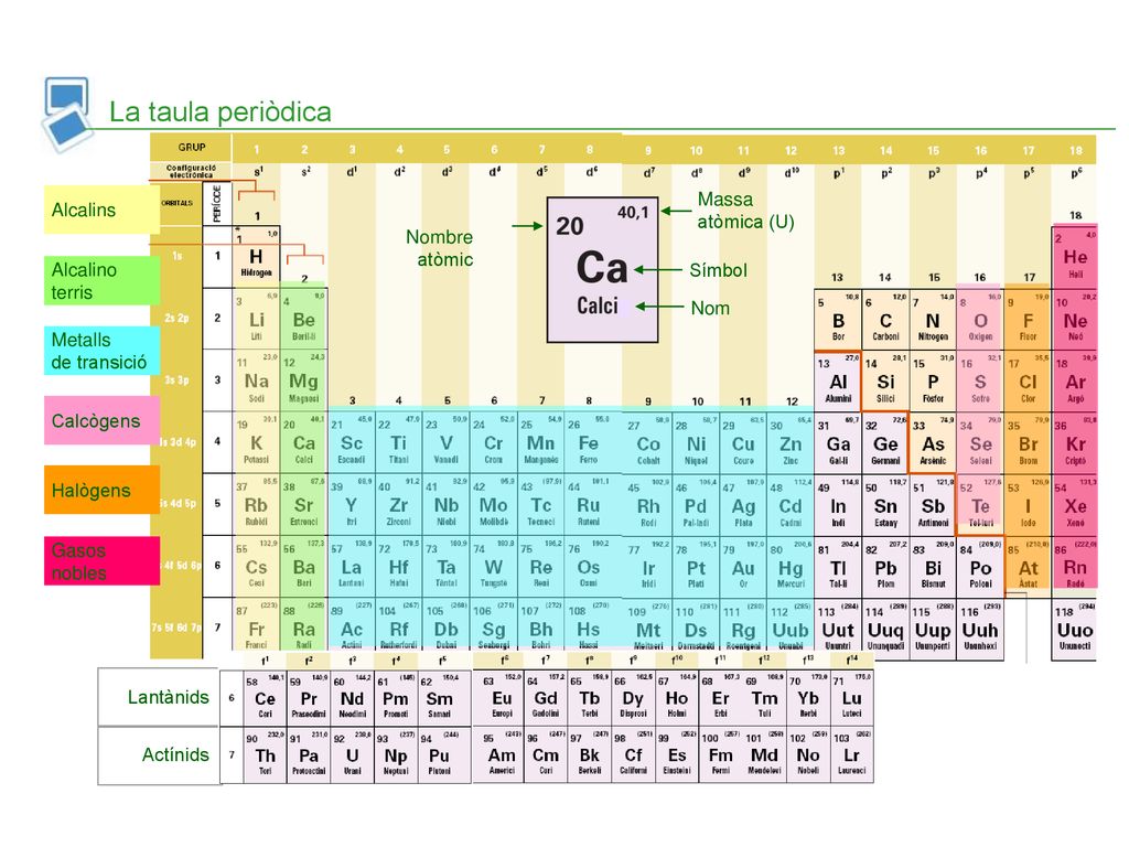 La taula periòdica Massa atòmica (U) Alcalins Nombre atòmic Alcalino