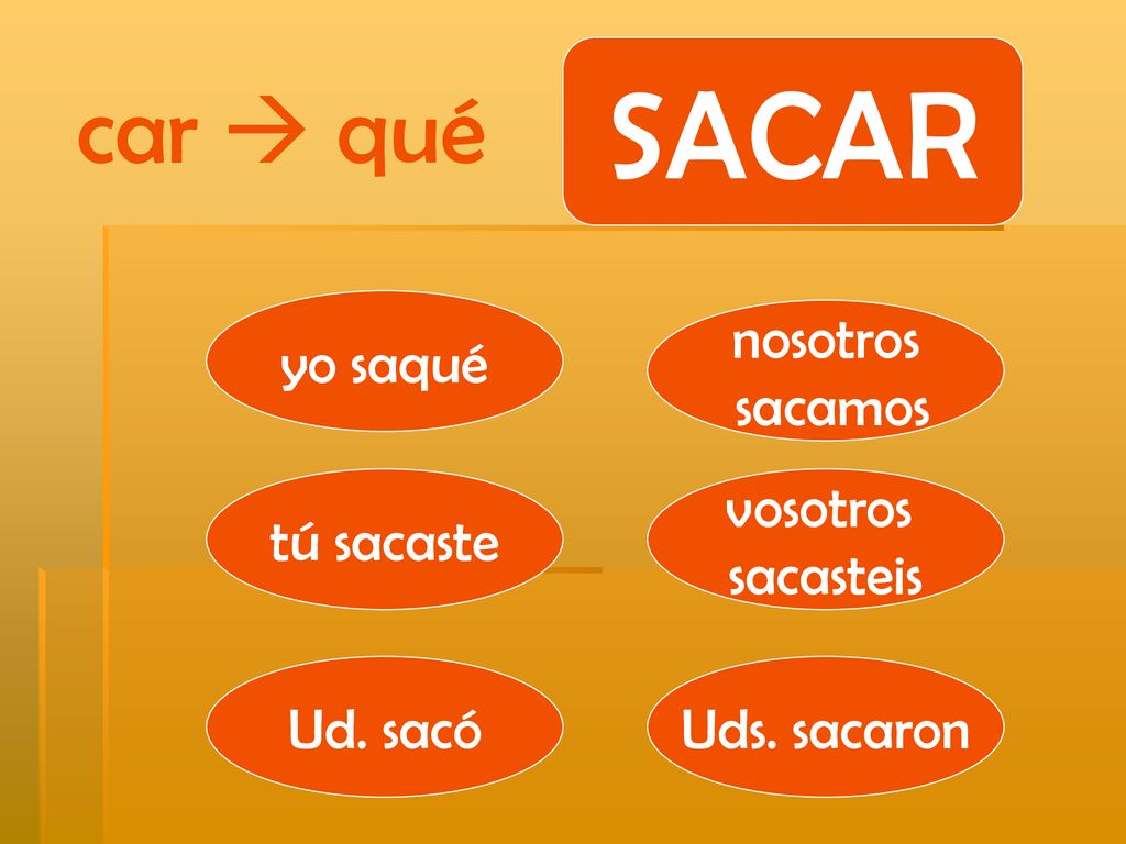 SACAR car  qué yo saqué nosotros sacamos tú sacaste vosotros