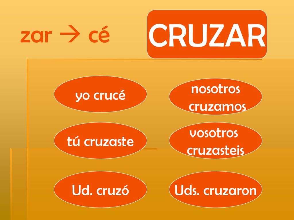 CRUZAR zar  cé yo crucé nosotros cruzamos tú cruzaste vosotros