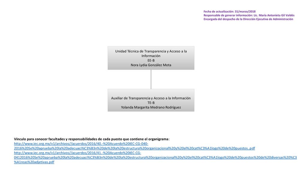 Unidad Técnica de Transparencia y Acceso a la Información EE-B