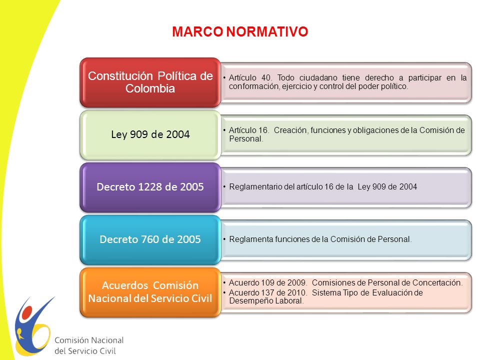 MARCO NORMATIVO Constitución Política de Colombia Ley 909 de 2004