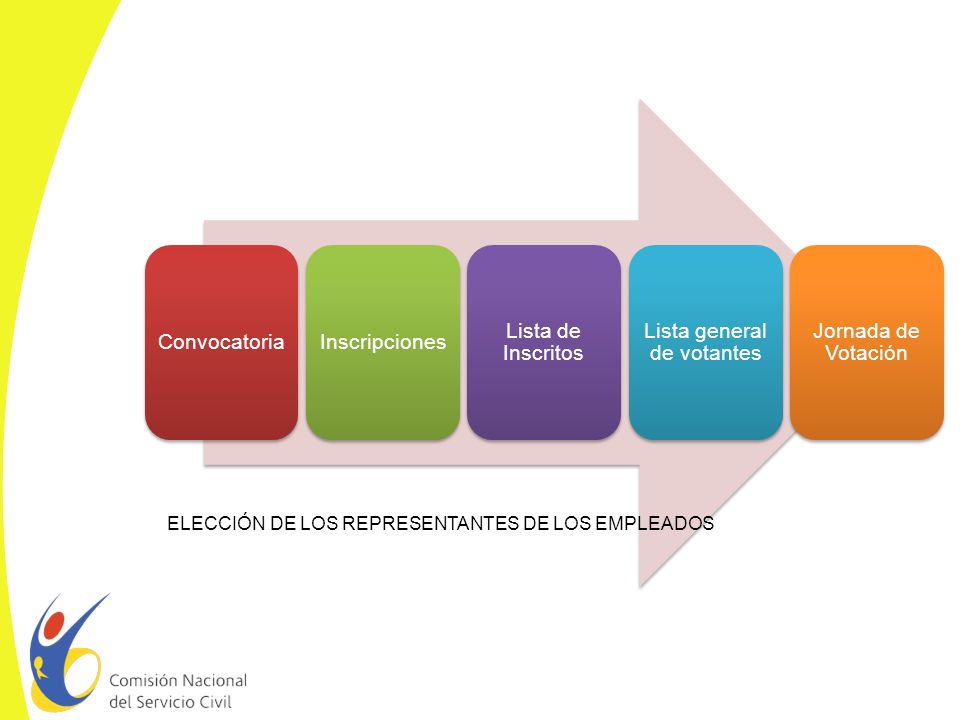 Lista general de votantes