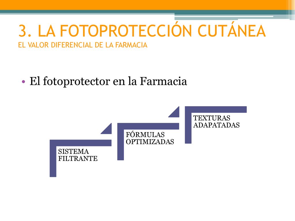 3. LA FOTOPROTECCIÓN CUTÁNEA EL VALOR DIFERENCIAL DE LA FARMACIA