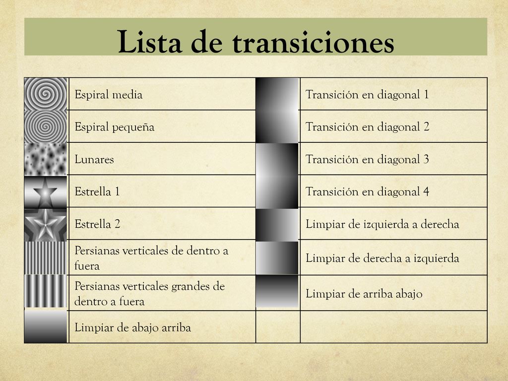 Lista de transiciones Espiral media Transición en diagonal 1