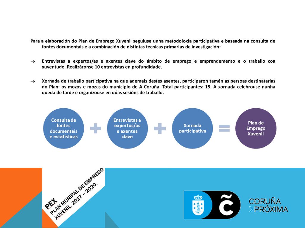Para a elaboración do Plan de Emprego Xuvenil seguíuse unha metodoloxía participativa e baseada na consulta de fontes documentais e a combinación de distintas técnicas primarias de investigación: