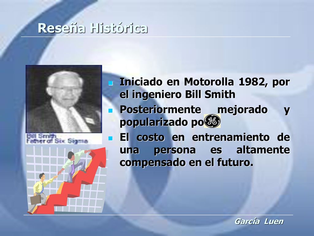 Reseña Histórica Iniciado en Motorolla 1982, por el ingeniero Bill Smith. Posteriormente mejorado y popularizado por.