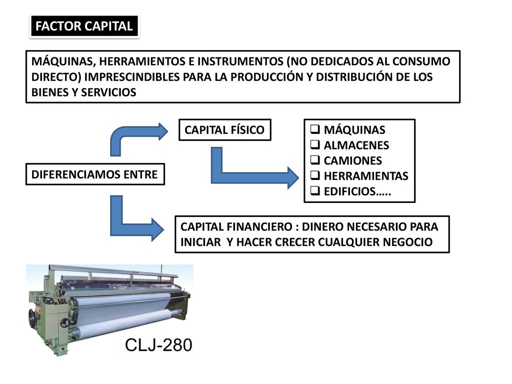 FACTOR CAPITAL MÁQUINAS, HERRAMIENTOS E INSTRUMENTOS (NO DEDICADOS AL CONSUMO. DIRECTO) IMPRESCINDIBLES PARA LA PRODUCCIÓN Y DISTRIBUCIÓN DE LOS.