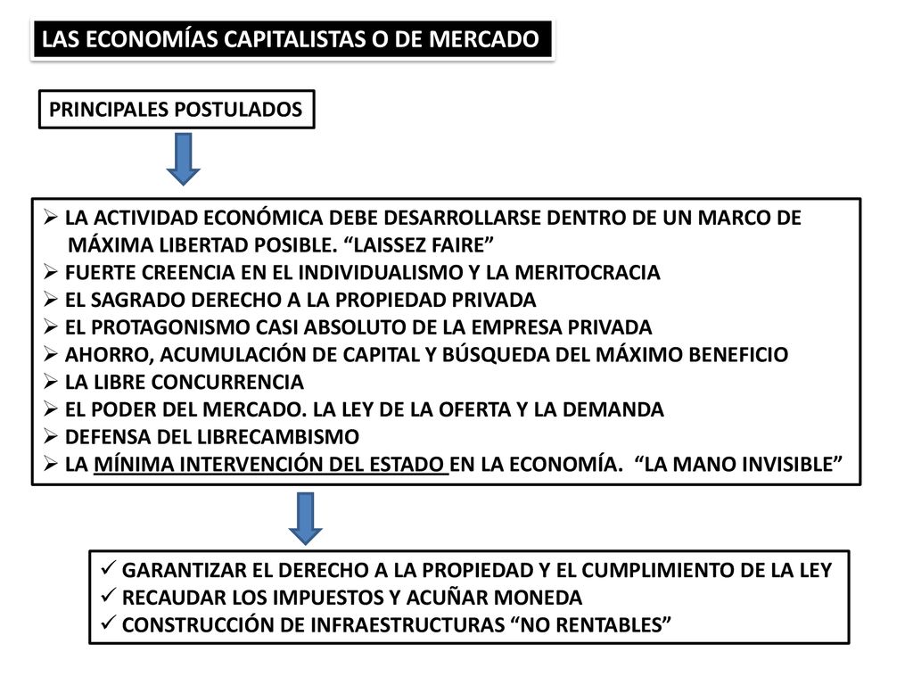 LAS ECONOMÍAS CAPITALISTAS O DE MERCADO
