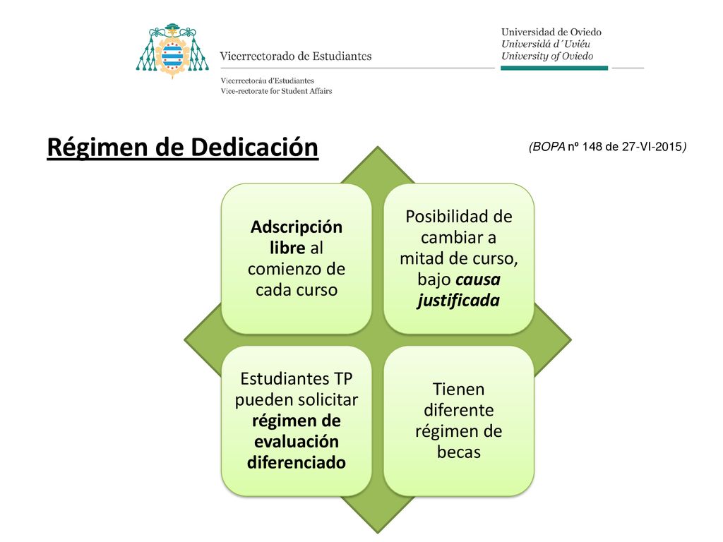 Régimen de Dedicación (BOPA nº 148 de 27-VI-2015) Adscripción libre al comienzo de cada curso.