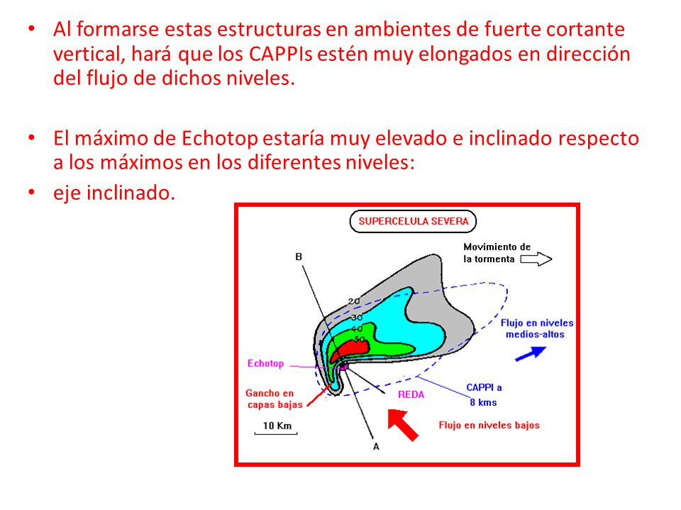 Al formarse estas estructuras en ambientes de fuerte cortante vertical, hará que los CAPPIs estén muy elongados en dirección del flujo de dichos niveles.