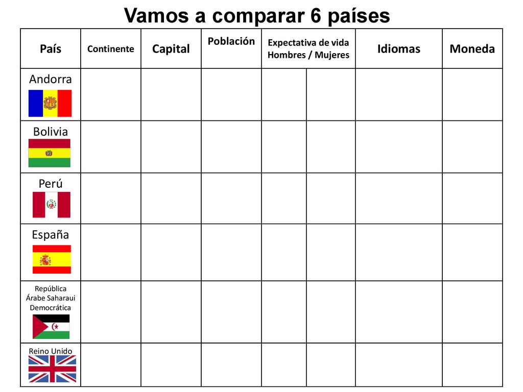Vamos a comparar 6 países Expectativa de vida Hombres / Mujeres