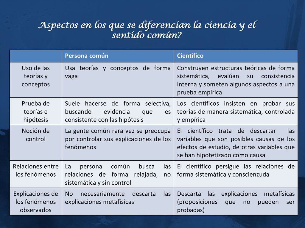 Aspectos en los que se diferencian la ciencia y el sentido común