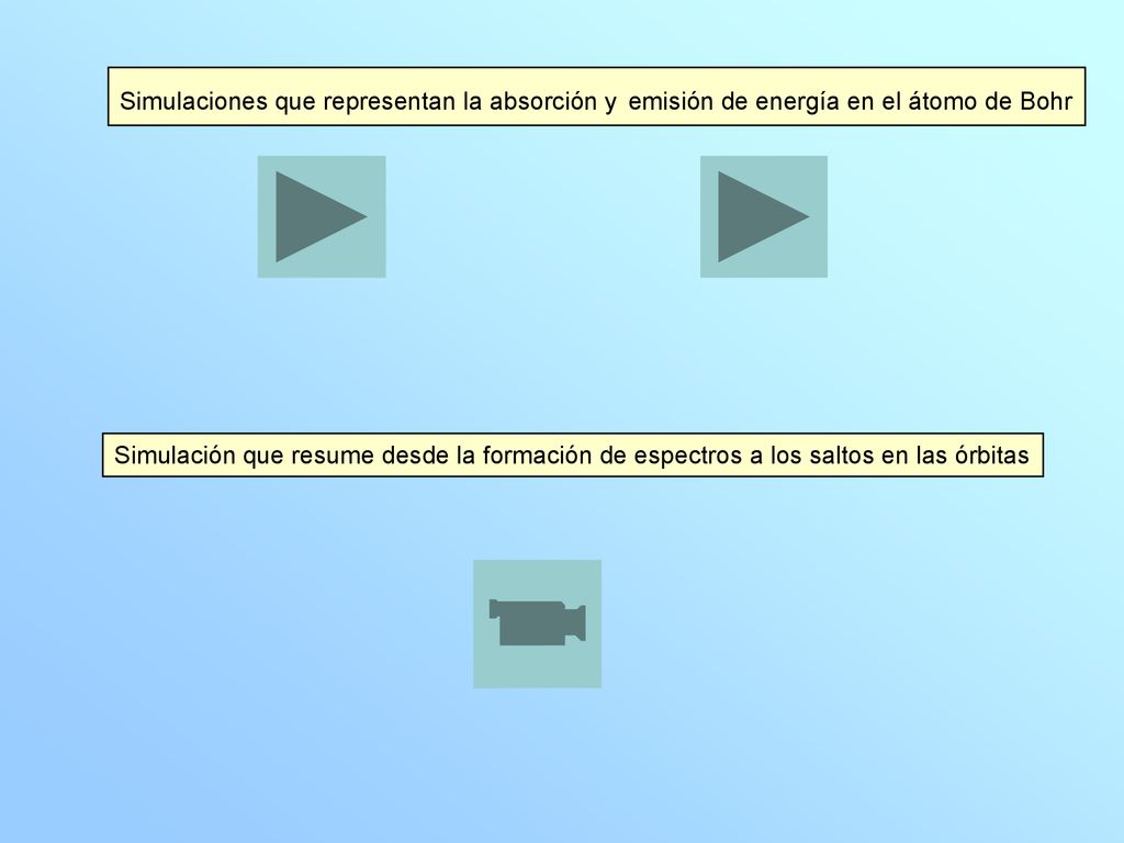 Simulaciones que representan la absorción y emisión de energía en el átomo de Bohr