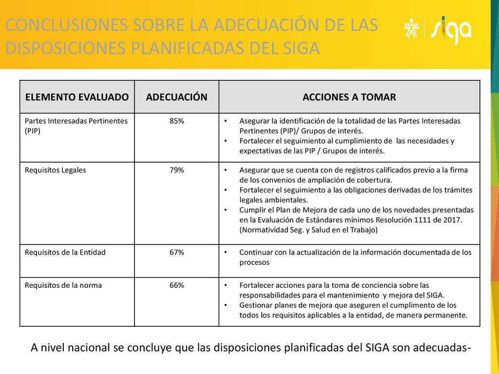 CONCLUSIONES SOBRE LA ADECUACIÓN DE LAS DISPOSICIONES PLANIFICADAS DEL SIGA