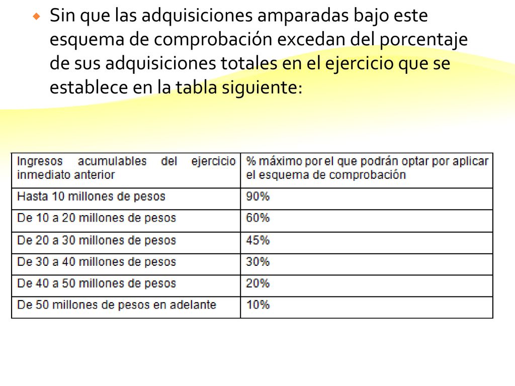 Sin que las adquisiciones amparadas bajo este esquema de comprobación excedan del porcentaje de sus adquisiciones totales en el ejercicio que se establece en la tabla siguiente:
