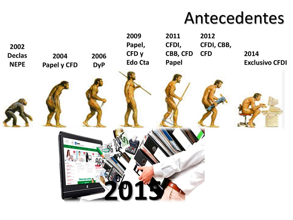 2015 Antecedentes 2009 Papel, CFD y Edo Cta 2011 CFDI, CBB, CFD Papel