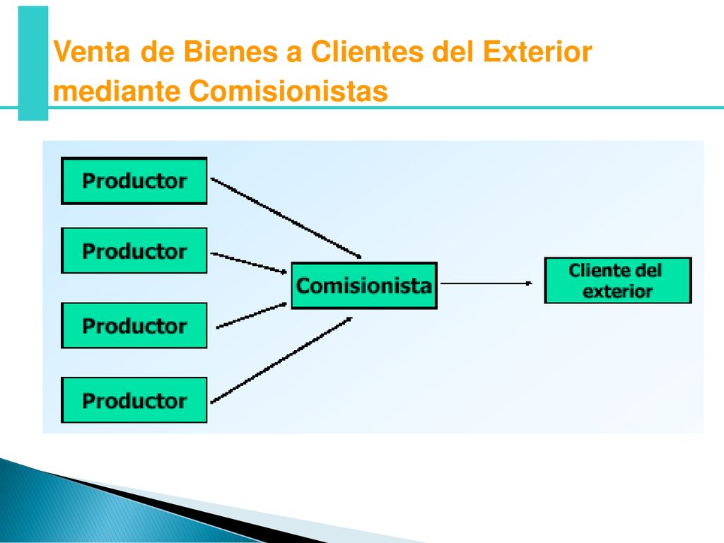 Venta de Bienes a Clientes del Exterior mediante Comisionistas